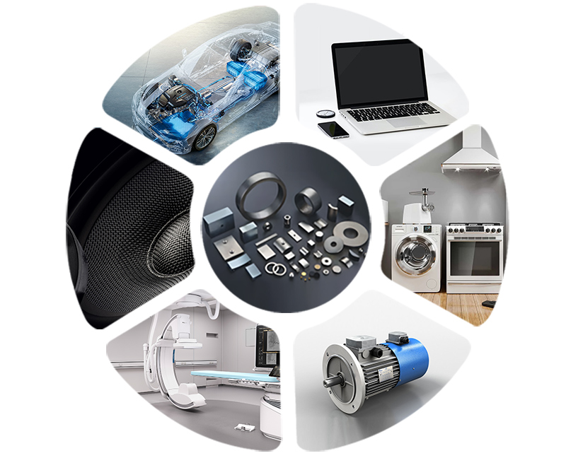 Kategórie aplikácií